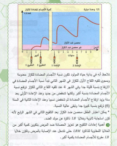 حل التمرين 2 ص 83 علوم طبيعية 4 متوسط