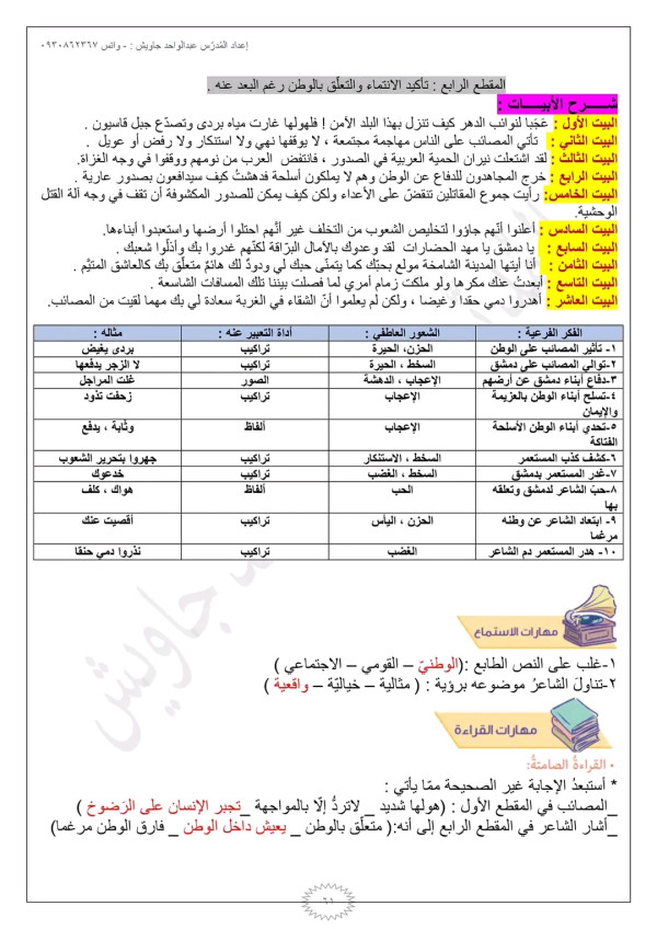 شرح قصيدة ملحمة ميسلون ، الصف التاسع، بطاقة تعريف بالنص، شرح، إعراب، تطبيقات ملحمة ميسلون خير الدين الزركلي