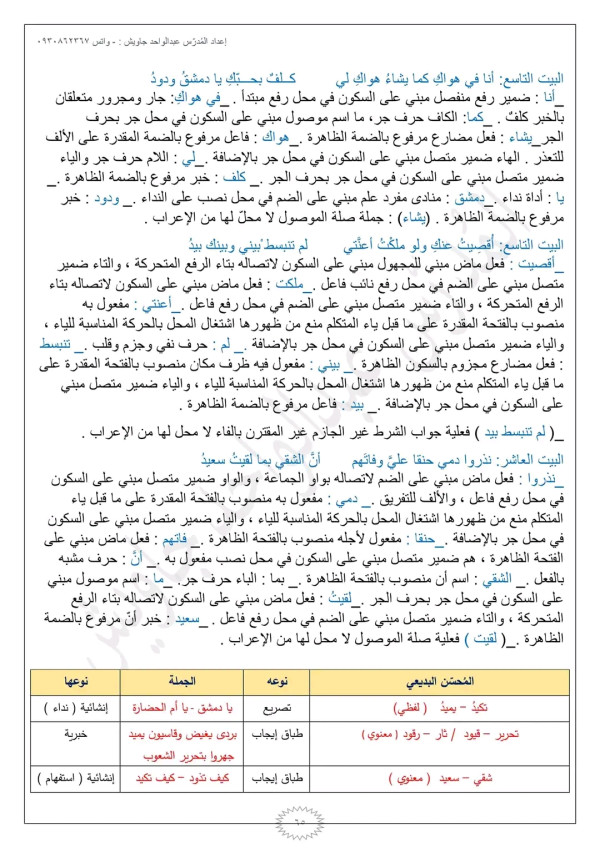 إعراب قصيدة ملحمة ميلسون الصف التاسع كاملة لغة عربية