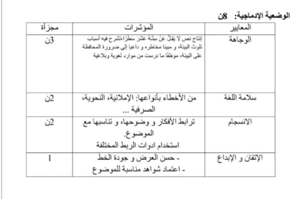 تصحيح مادة اللغة العربية لشهادة التعليم المتوسط 2024 تصحيح بيام 2024