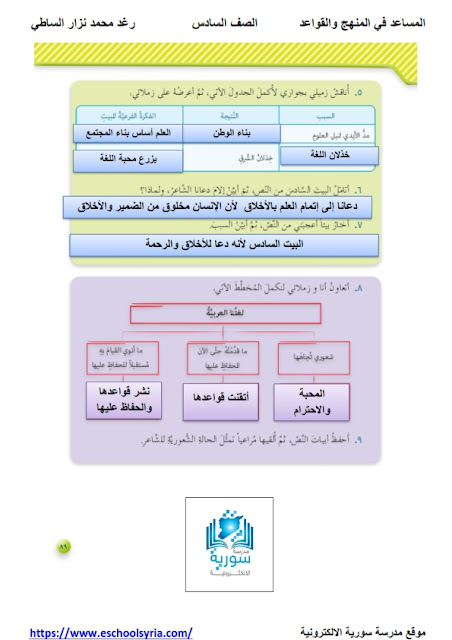 شرح وإعراب قصيدة عشقت الضاد الصف السادس الابتدائي ف 1