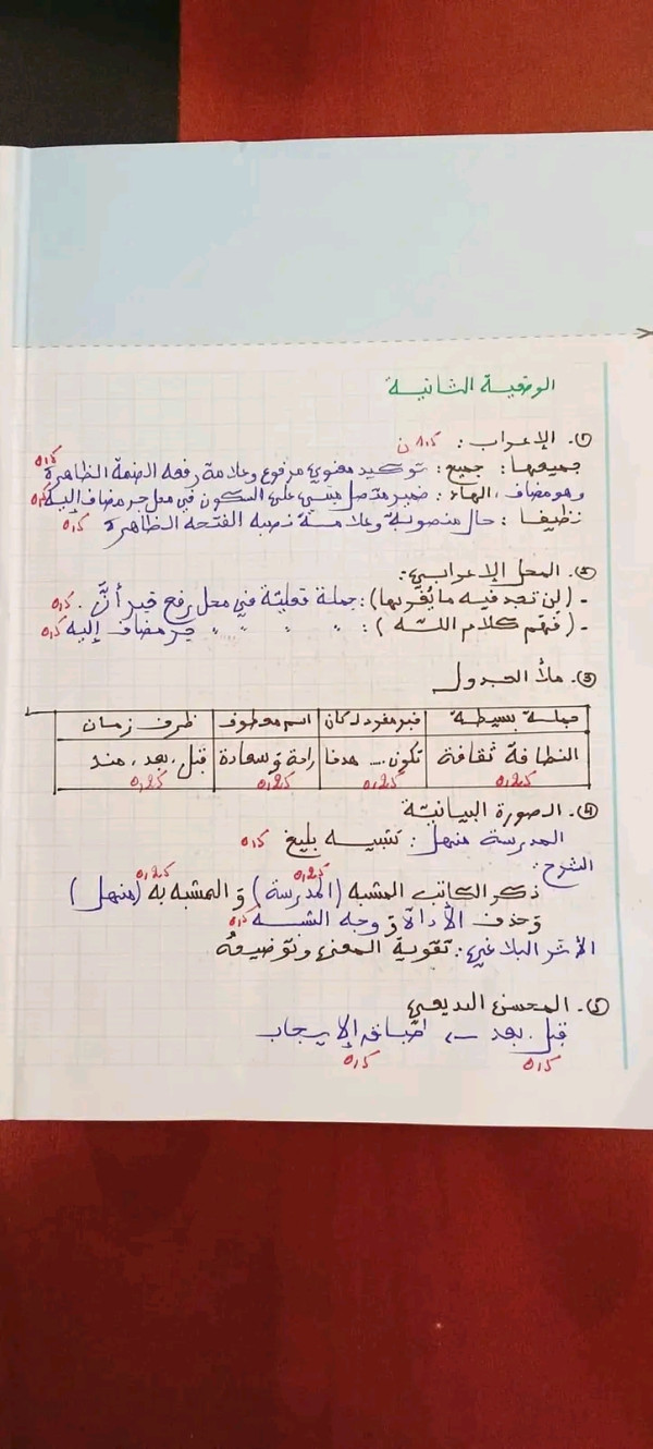 تصحيح مادة اللغة العربية لشهادة التعليم المتوسط 2024 تصحيح بيام 2024