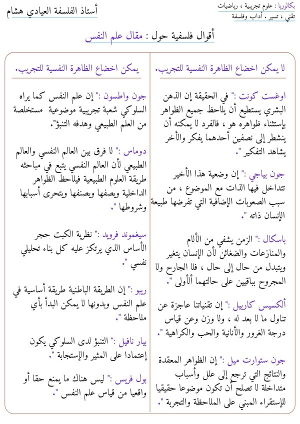 أقوال فلسفية حول مقالة علم النفس خاصة بشعبة العلوم التجريبية رياضيات ،تقني رياضي ،تسيير ، أداب وفلسفة