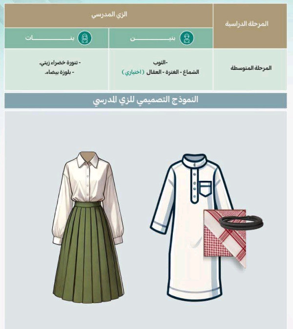 الزي المدرسي السعودي للبنات المتوسط 2025