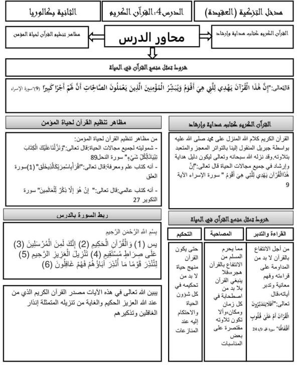درس القرآن الكريم منهج حياة الثانية باك آداب و علوم إنسانية  مادة التربية الإسلامية